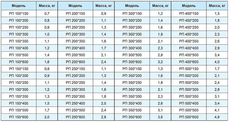 РП массы.jpg РП массы.jpg